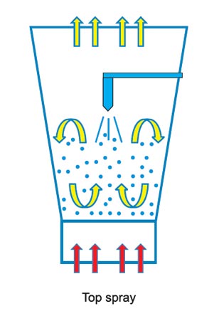 Fluid bed spray nozzles