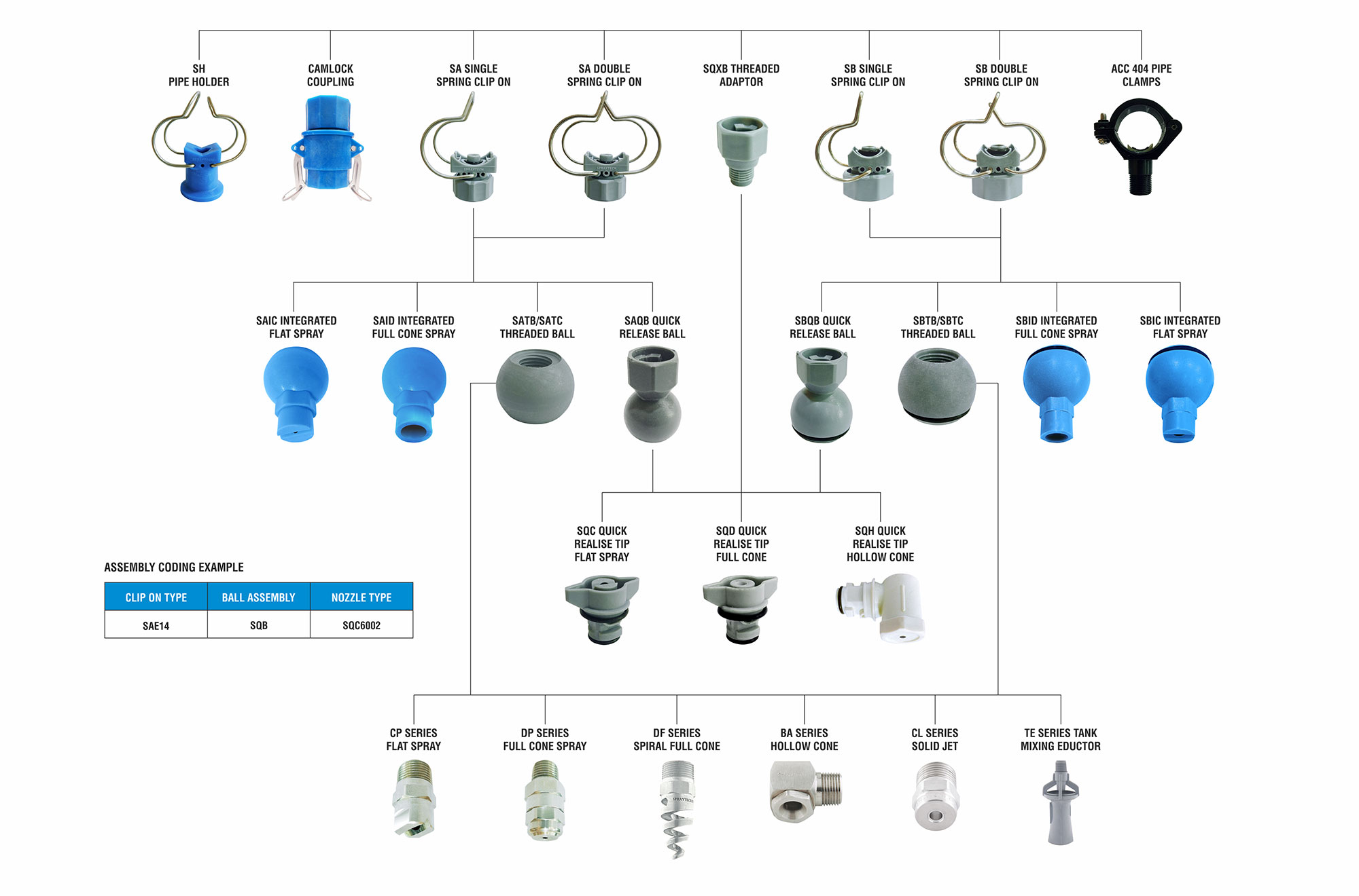 Clip On Spray Nozzles